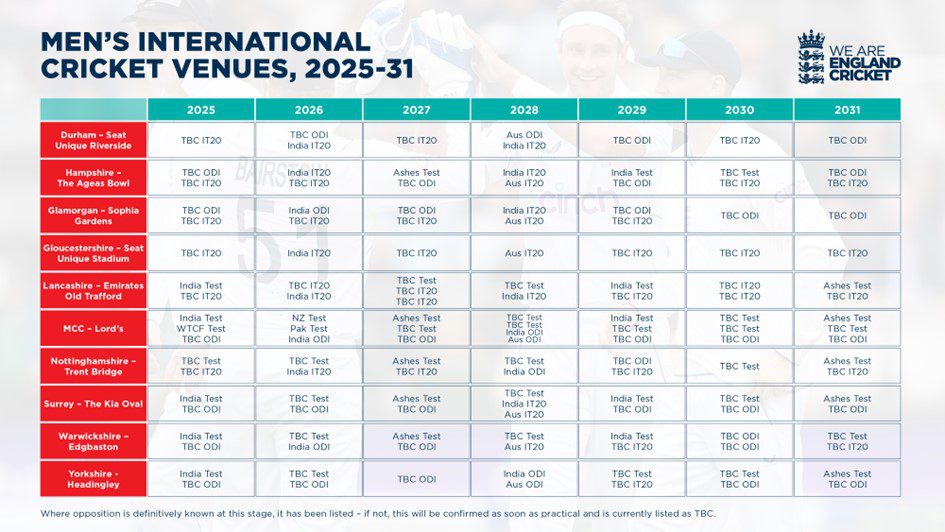 England Cricket Major match venues for 202531 announced Kia Oval