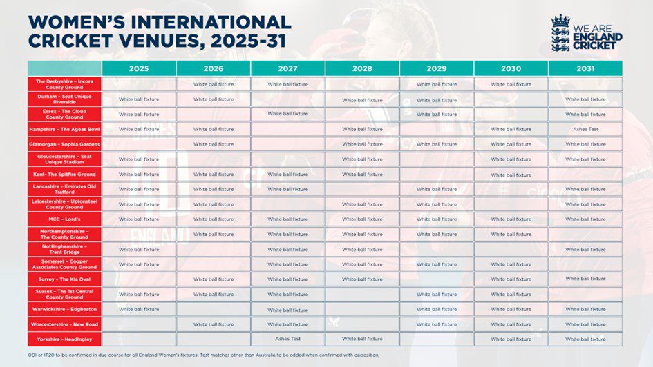 England Cricket Major match venues for 202531 announced Kia Oval English Cricket Calendar 2025
